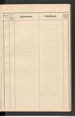 k.k. naturhistorisches Hofmuseum, Protokollbuch Intendanzakten 1912, Seite 67